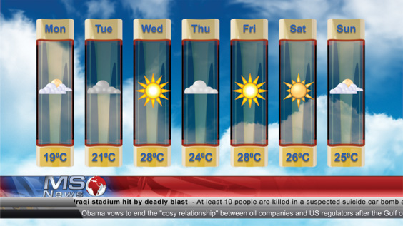 Weather presentations